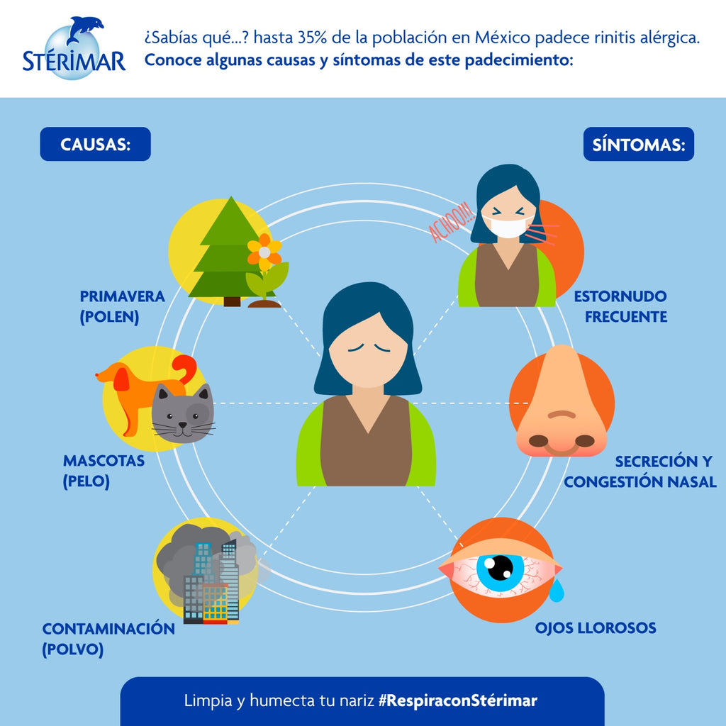 Respira mejor y pasa ligera esta primavera con Stérimar